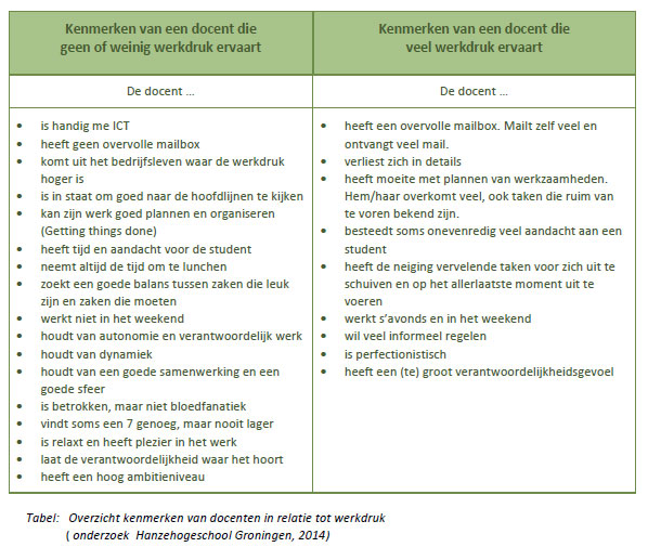 Afbeelding Typering Docent Werkdruk