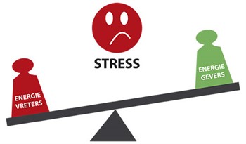 stressbalans